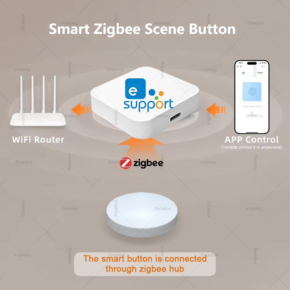 Zigbee Smart Wireless Button S - Home Automation Technology recensie en prijs