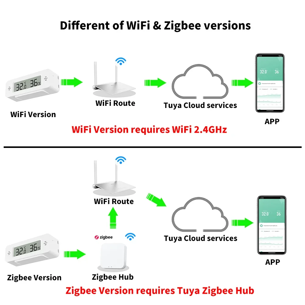 Tuya WiFi Zigbee Mini Temperat - Home Automation Technology recensie en prijs
