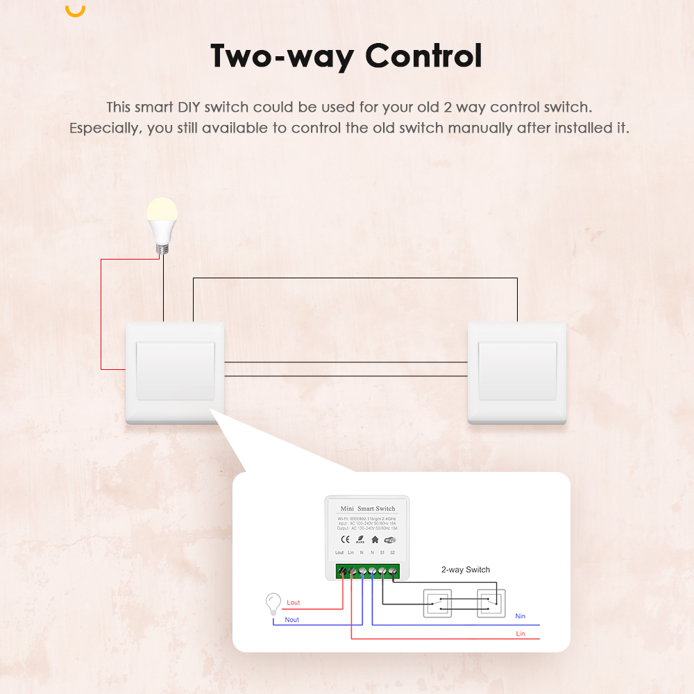 IHSENO Tuya Zigbee 3.0 DIY Min - Home Automation Technology recensie en prijs