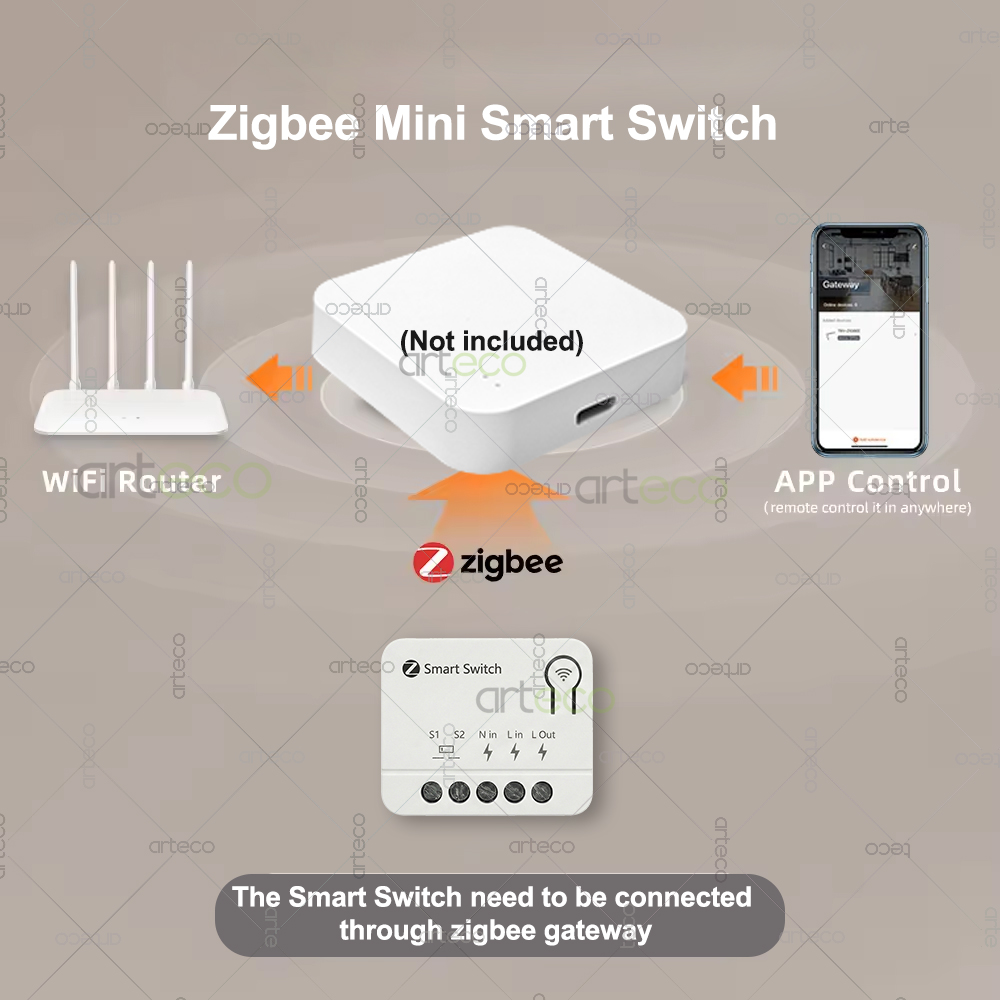 Zigbee Mini Breaker DIY Smart  - Home Automation Technology recensie en prijs