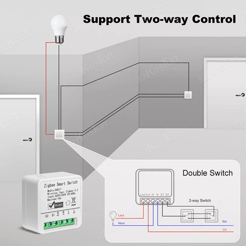 16A Tuya ZigBee Smart Switch M - Diy Home Automation Hub recensie en prijs